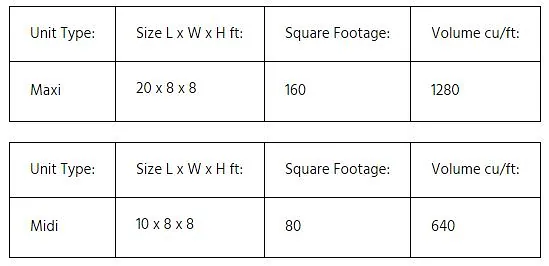 Sizes